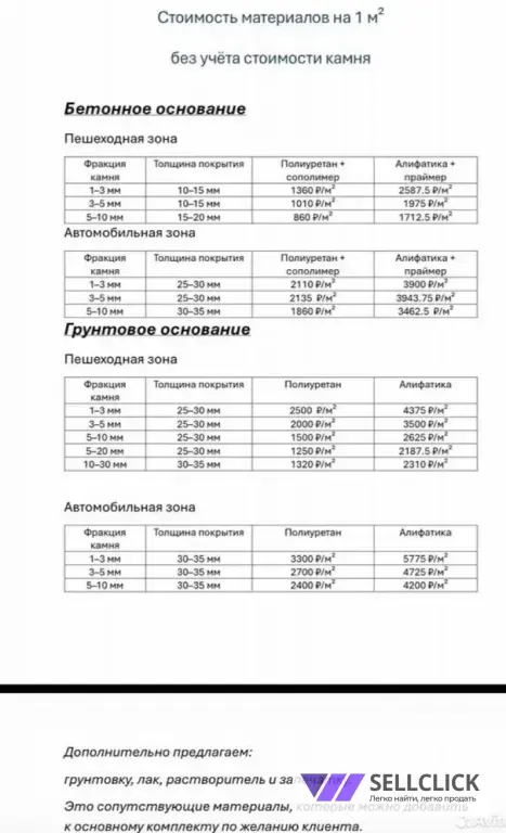 Готовый набор для каменного ковра