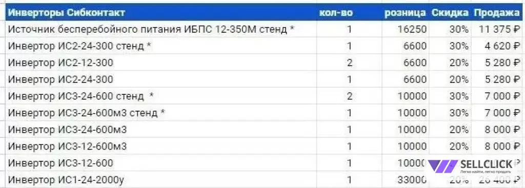 Инверторы, преобразователи 12 в 220