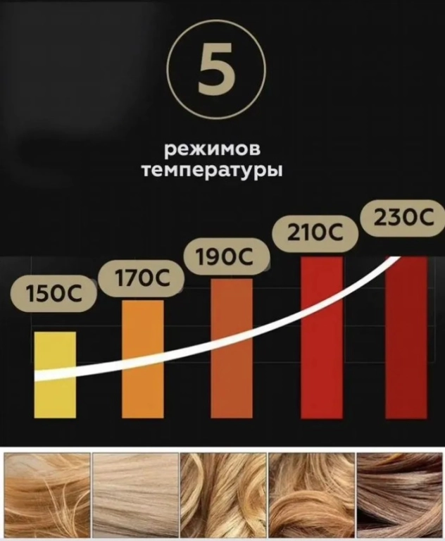 Паровой утюжок выпрямитель  для волос Steam plus