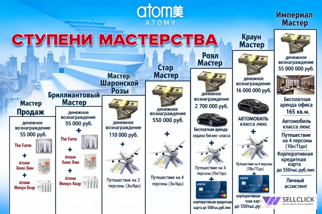 дистрибьютер в корейскую компанию Atomy 🩵
