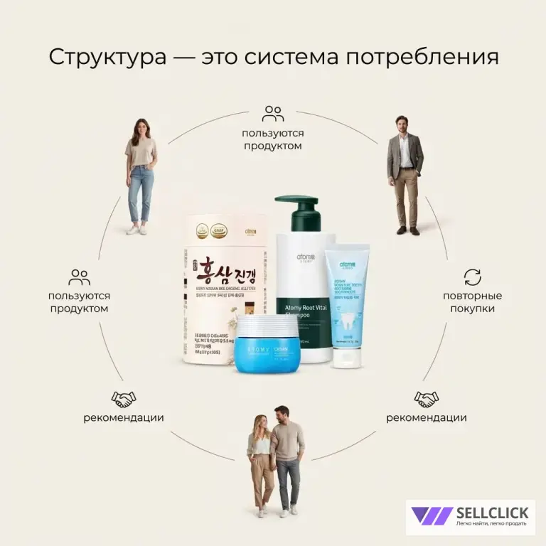 Дистрибьютер в корейскую компанию Atomy 🩵