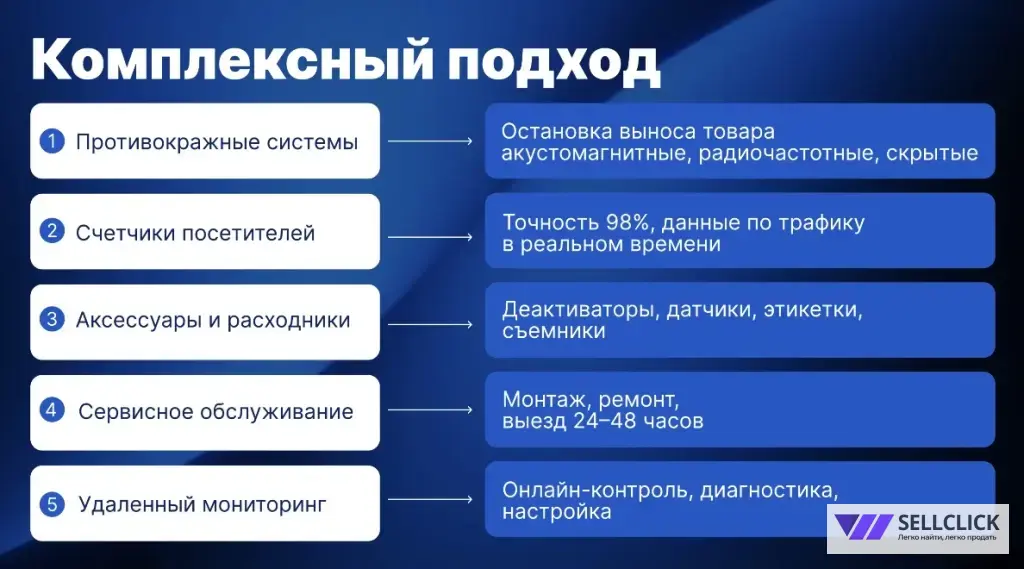 Монтаж противокражных систем, сервисные выезды