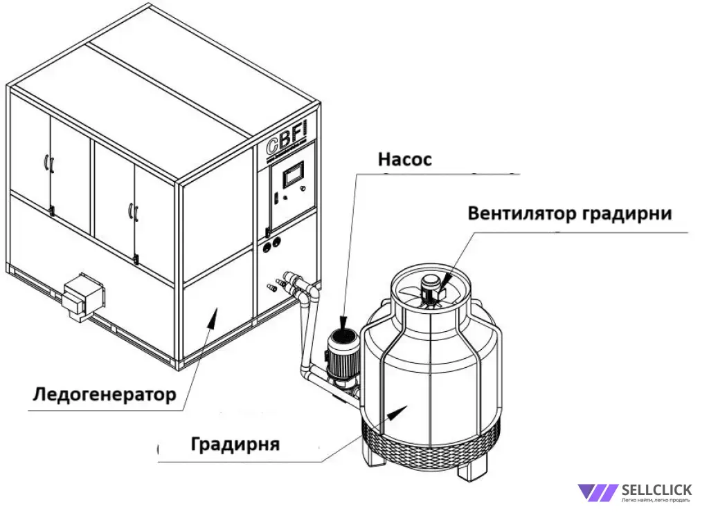 Промышленный лёдогенератор 5000 кг в сутки