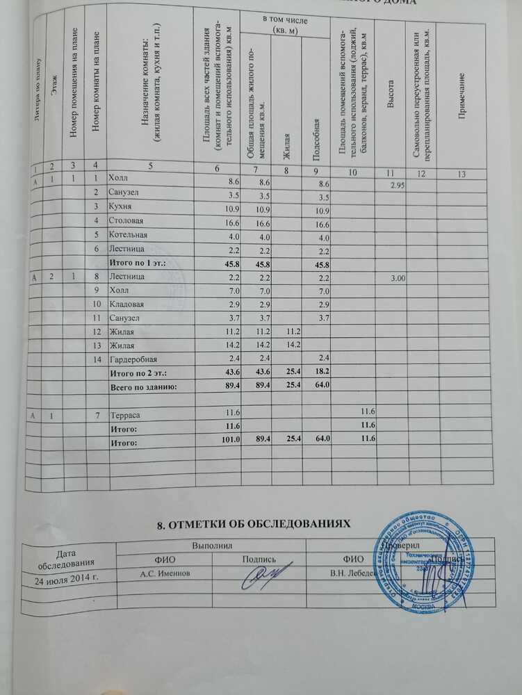 Дом 101 кв.м на участке 7.63 сот