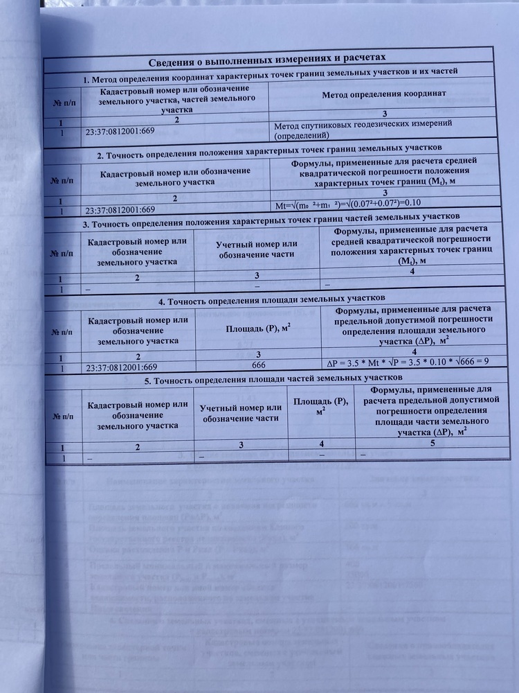 Участок 5 сот. (ИЖС)