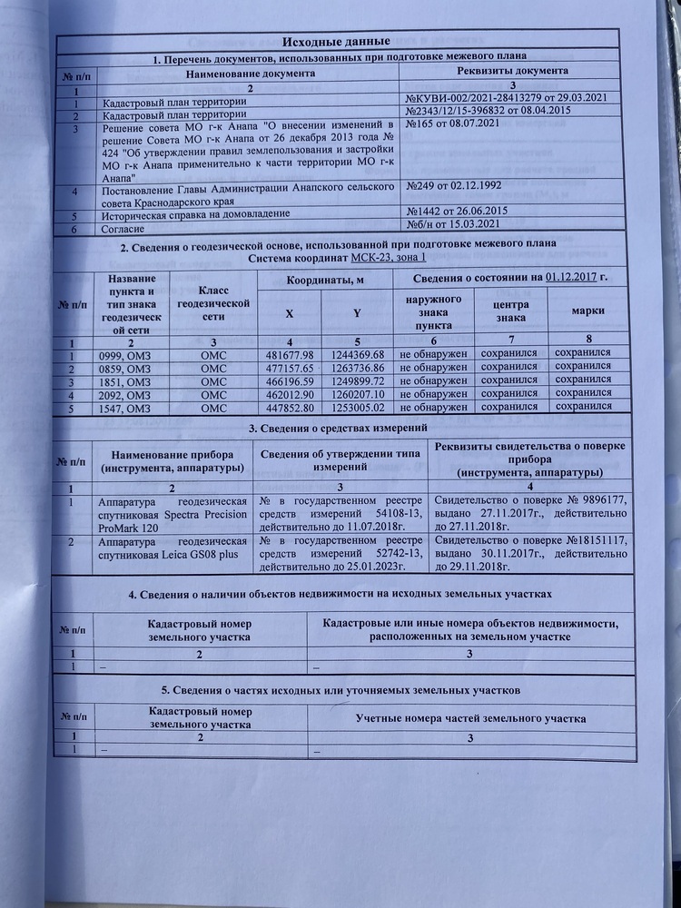 Участок 5 сот. (ИЖС)