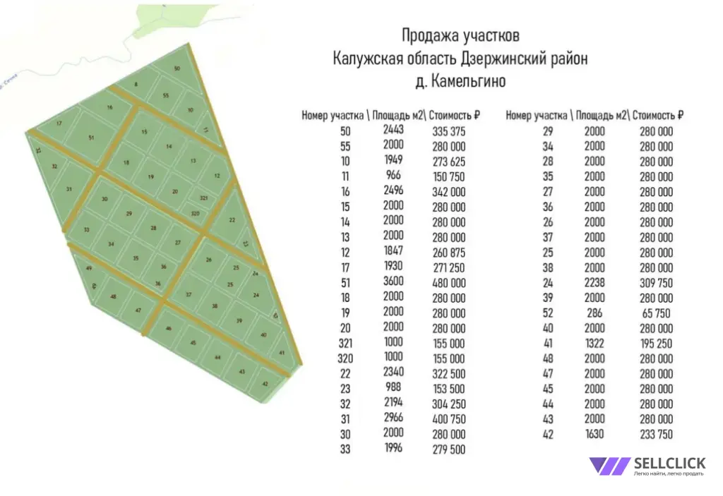 Сельхоз (СНТ или ДНП) 20 сот., Собственник