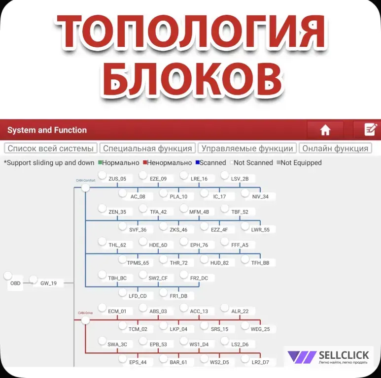 Launch x431 XDiag pro7 Thinkdiag 2 лаунч про