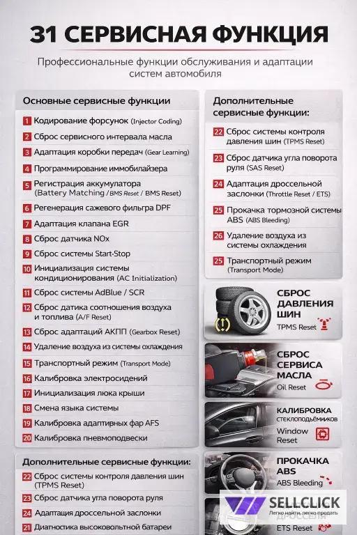 Launch x431 XDiag pro7 Thinkdiag 2 лаунч про