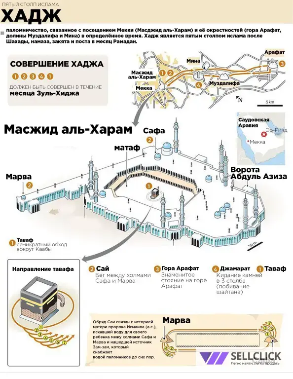 Умра и Хадж 🕋
