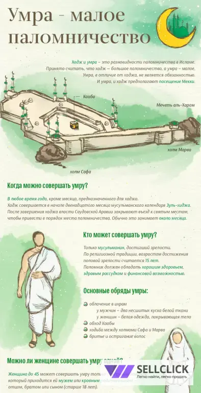 Умра и Хадж 🕋