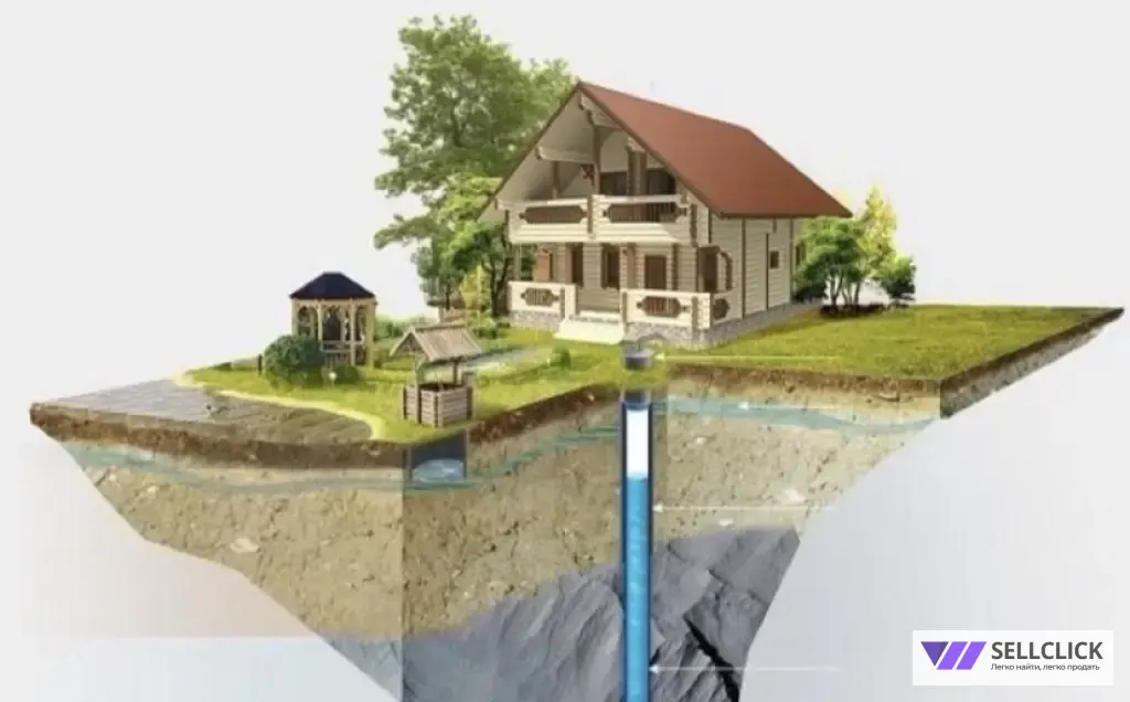 «БУРЕНИЕ СКВАЖИН» Любой сложности